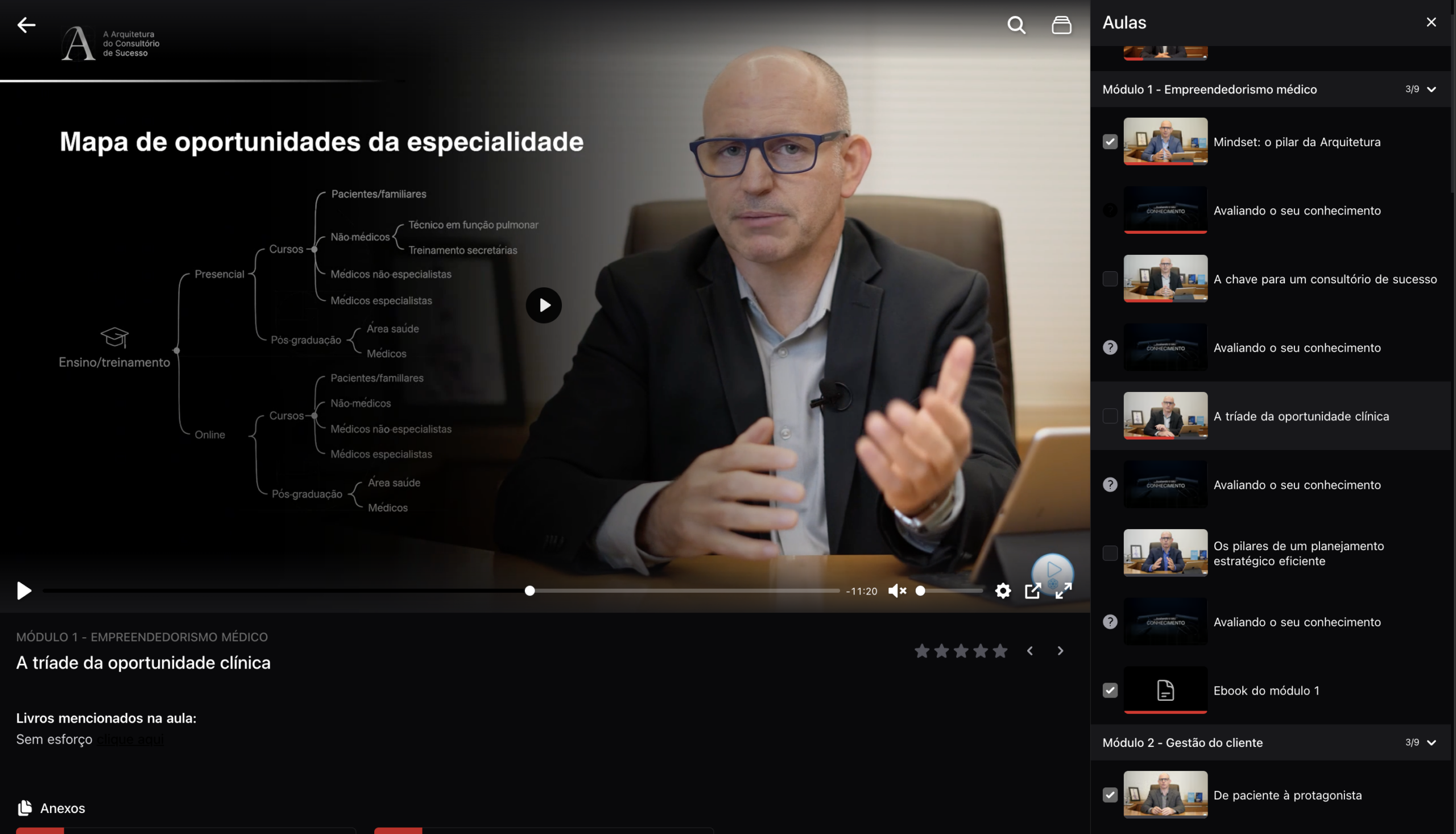 Arquitetura do Consultório de Sucesso
